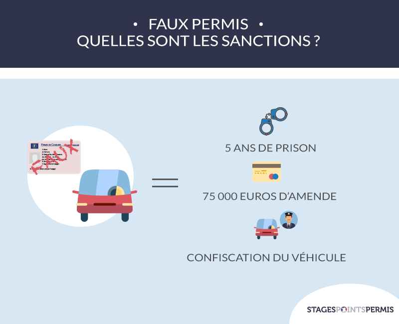 Faux permis : quelles sont les sanctions ? 