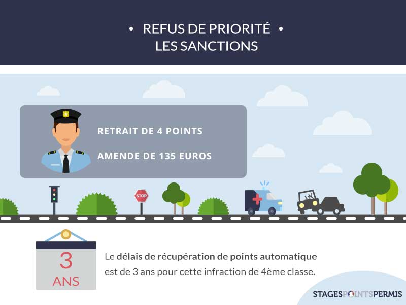 Refus de priorité