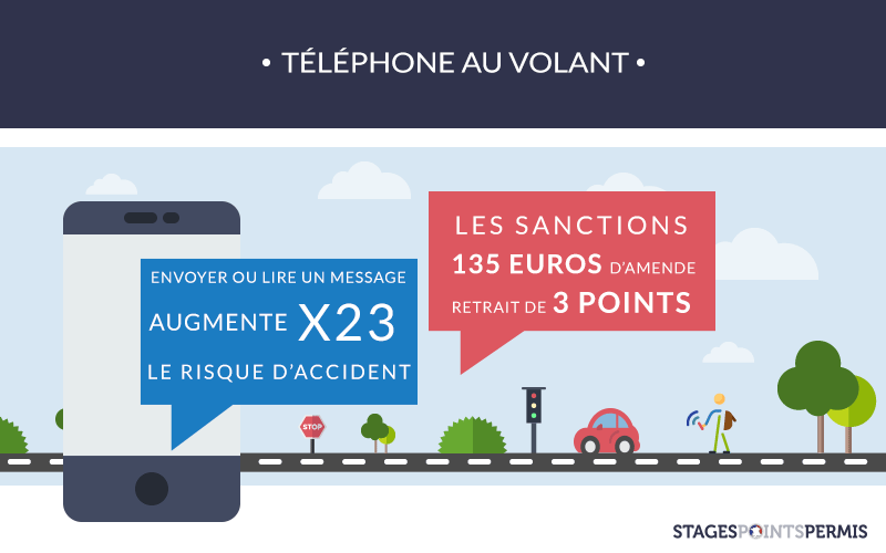 Téléphone au volant