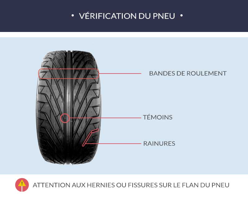 Vérification pneu véhicule