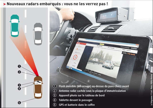 Radar embarqué nouvelle géération