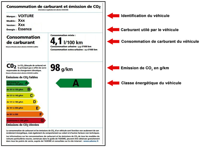 Etiquette énergétique d'un véhicule