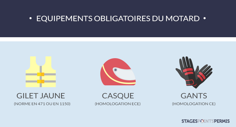 Équipements obligatoires pour le motard