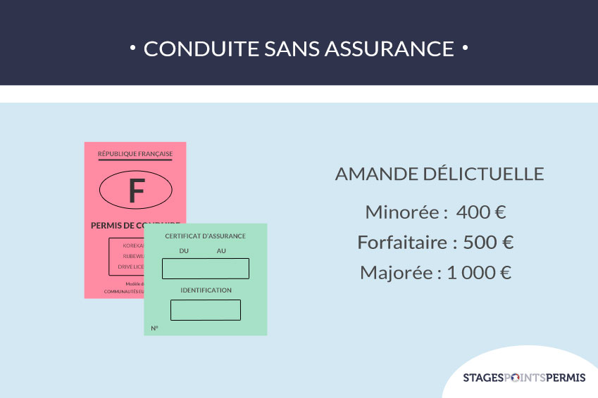 Amende délictuelle pour conduite sans assurance